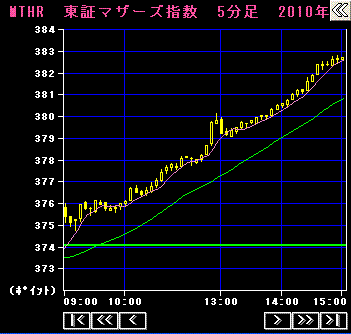 chart1